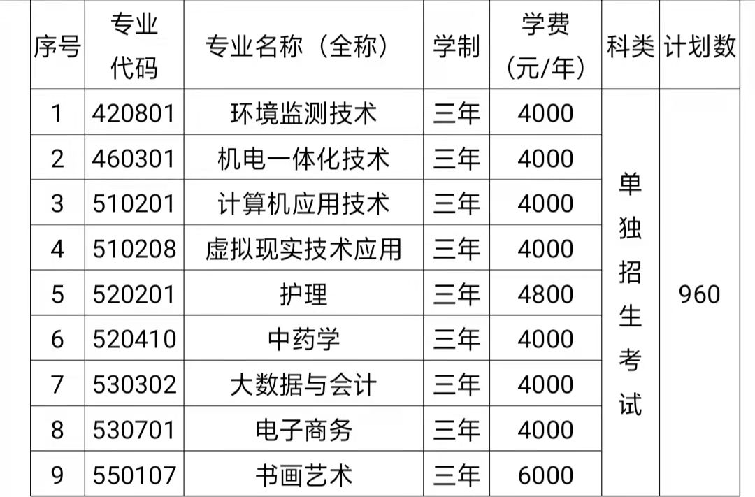 阳泉职业技术学院2021年高职扩招招生章程