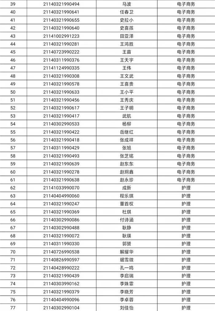 阳泉职业技术学院2021年扩招预录取名单