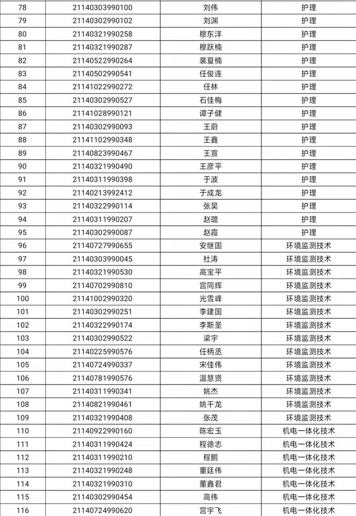 阳泉职业技术学院2021年扩招预录取名单