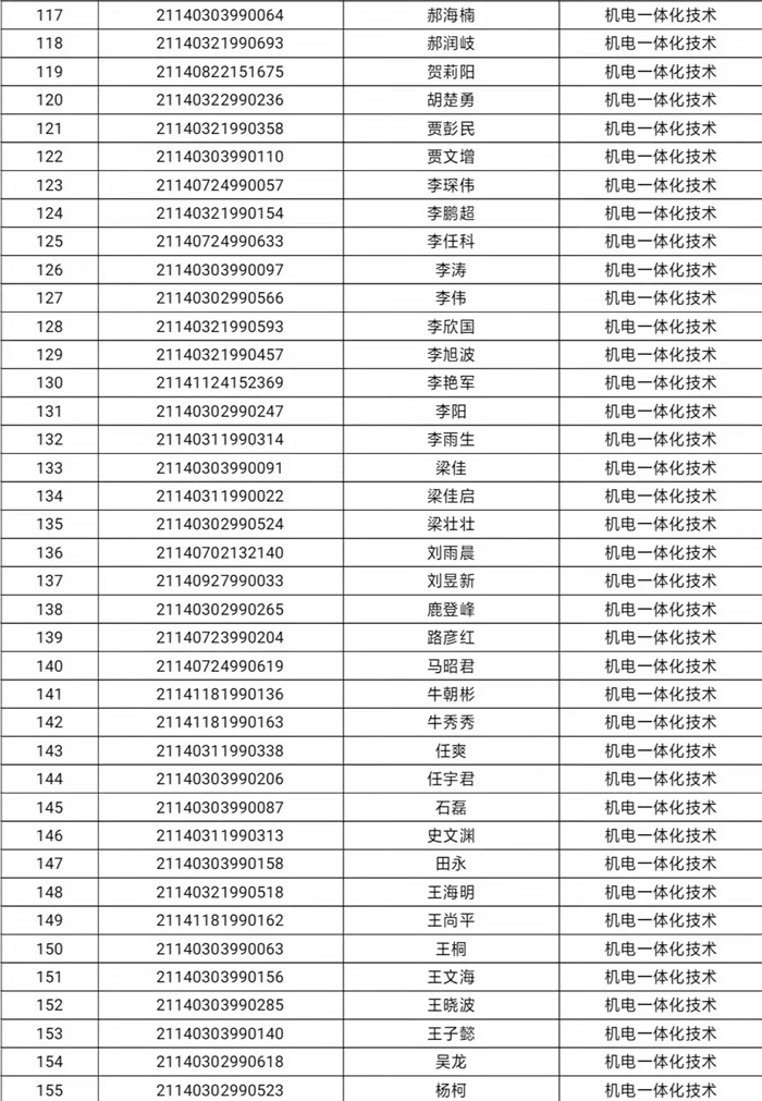 阳泉职业技术学院2021年扩招预录取名单