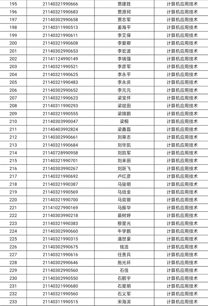 阳泉职业技术学院2021年扩招预录取名单