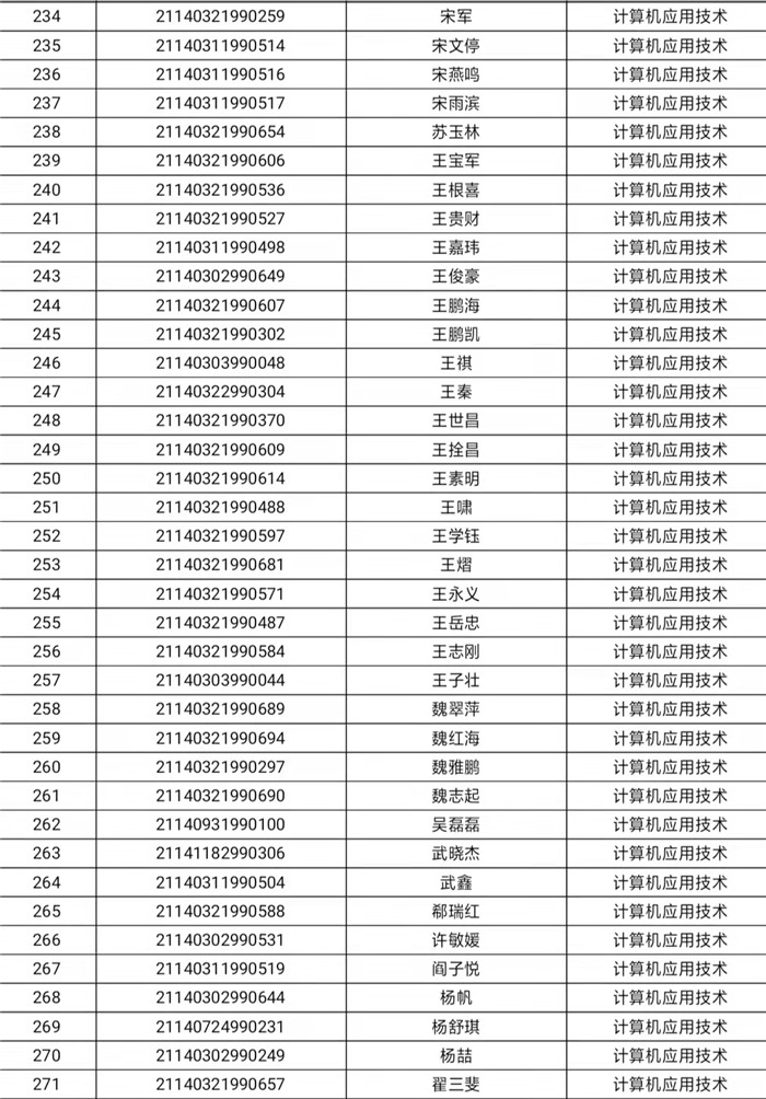 阳泉职业技术学院2021年扩招预录取名单