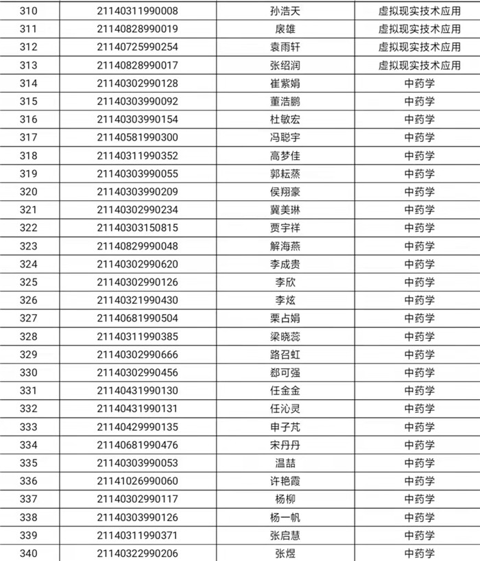 阳泉职业技术学院2021年扩招预录取名单